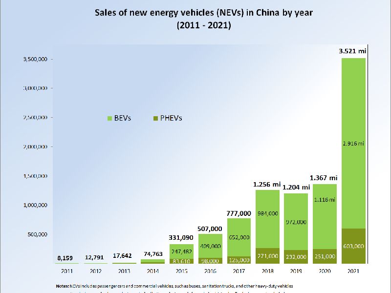 BMW i3 (China)